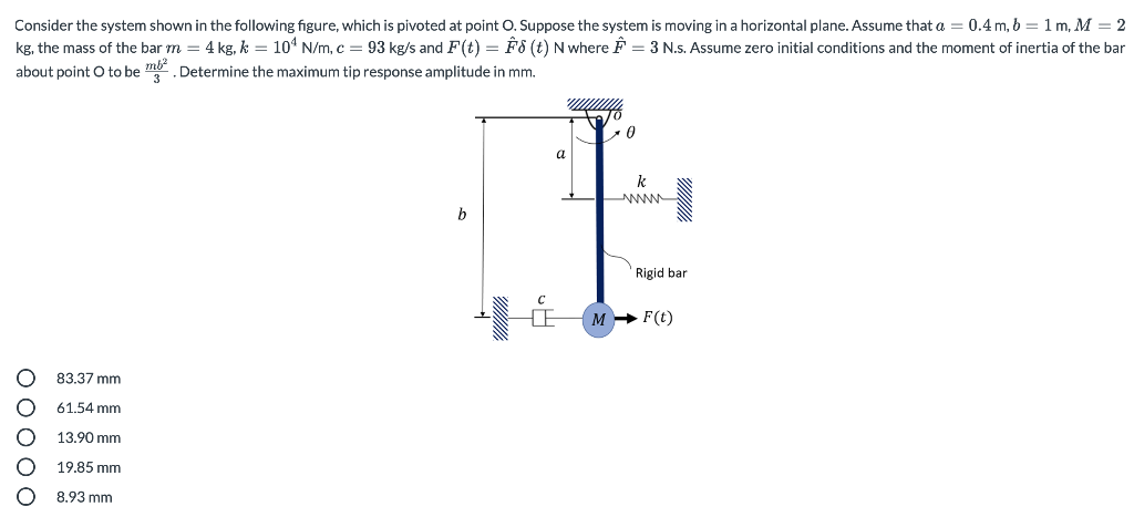 Solved Consider the system shown in the following figure, | Chegg.com