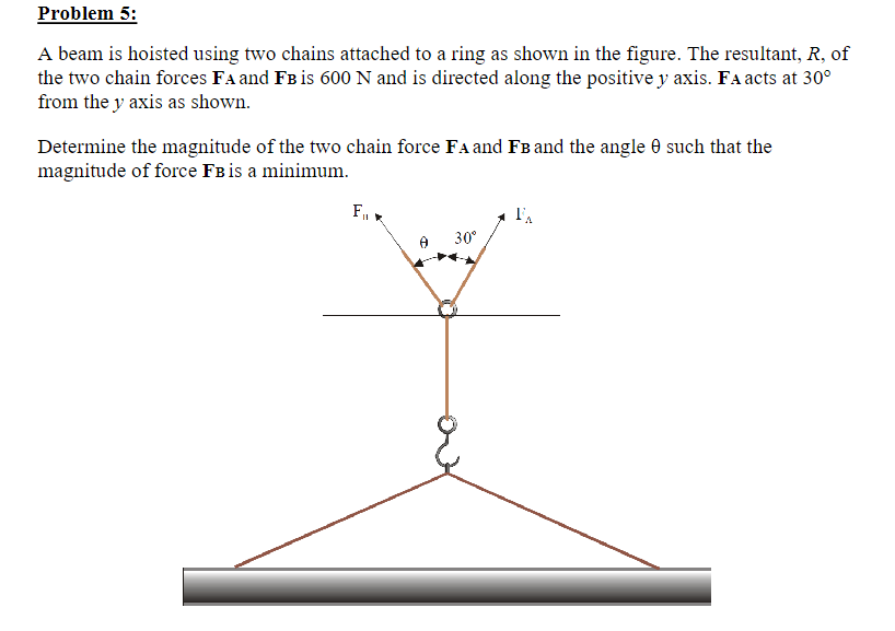 Solved A beam is hoisted using two chains attached to a ring | Chegg.com