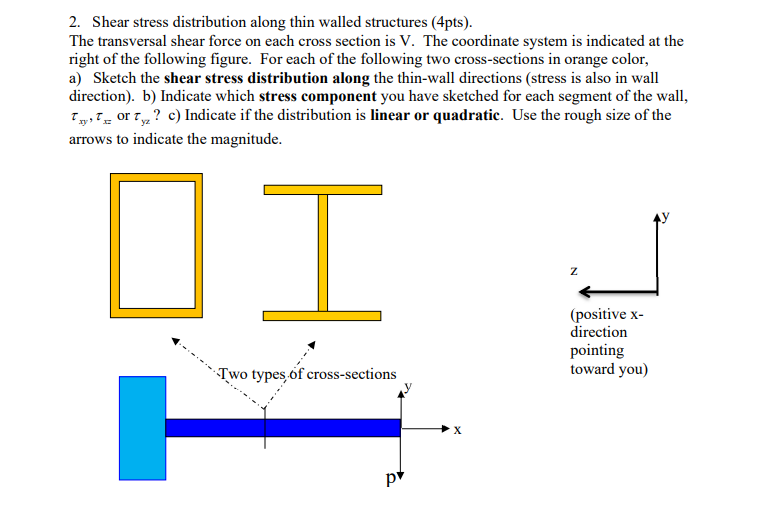 Solved 2. Shear stress distribution along thin walled | Chegg.com