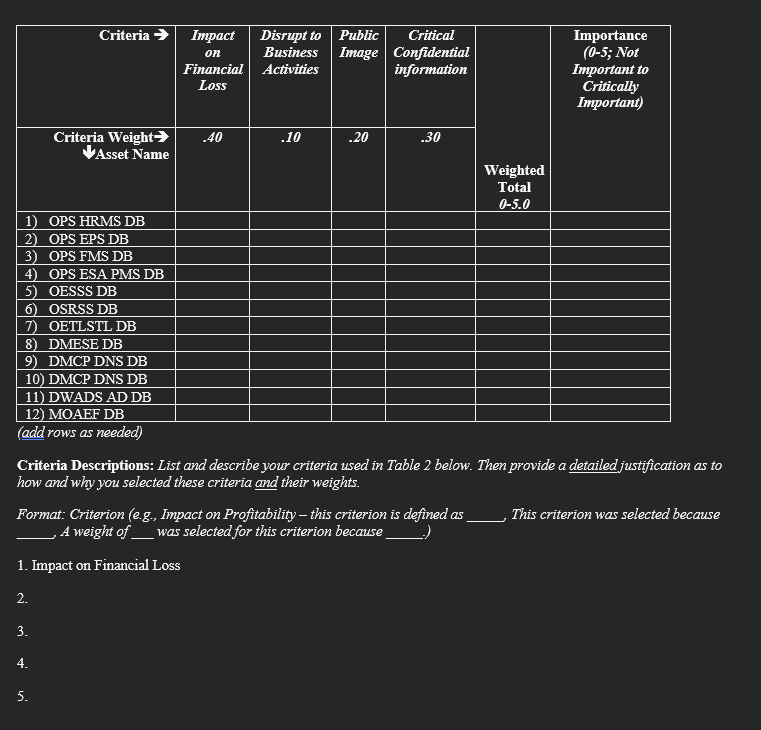 Weighting Scale: The Hidden and reliable Assets of the Business by