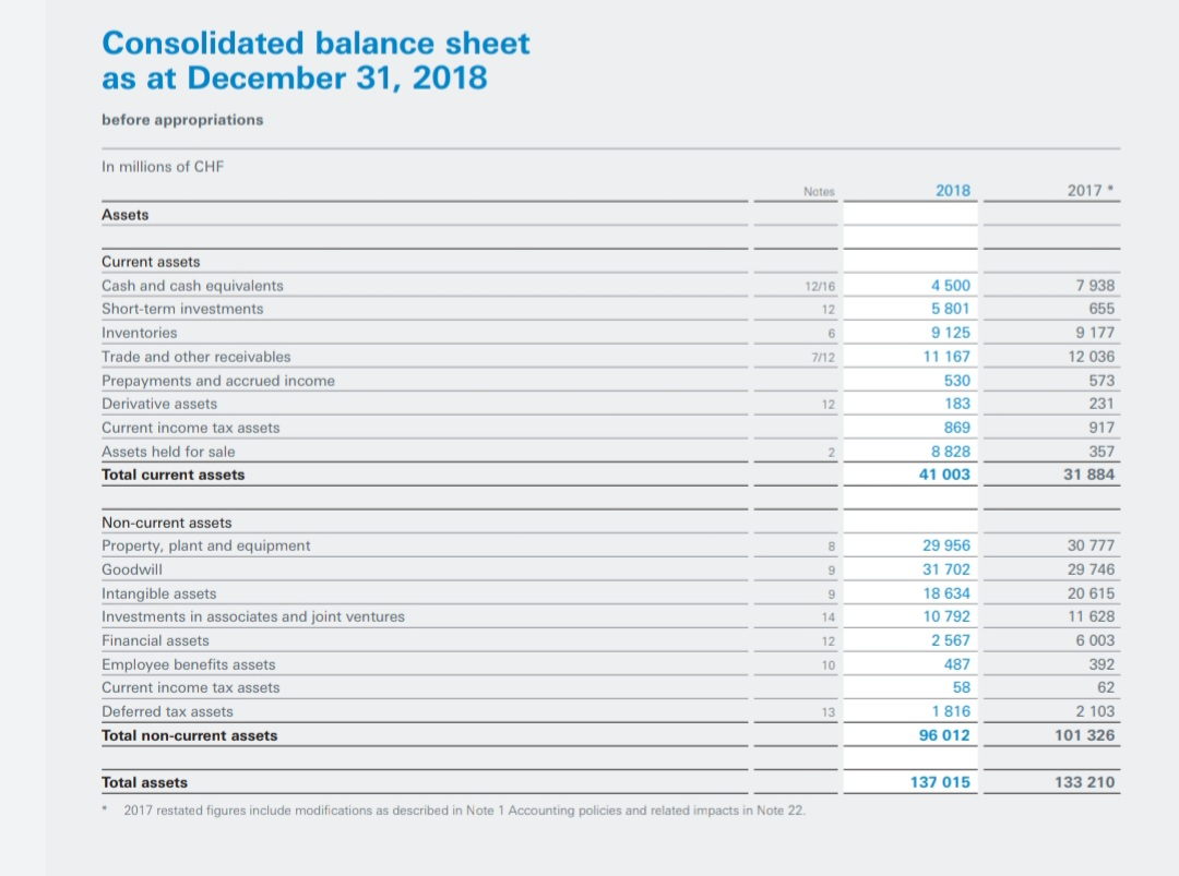 Balance statement. Balance Sheet Nestle. Balance Sheet Template excel. Форма стейтмента 1с. Balance Sheet шаблон в эксель.