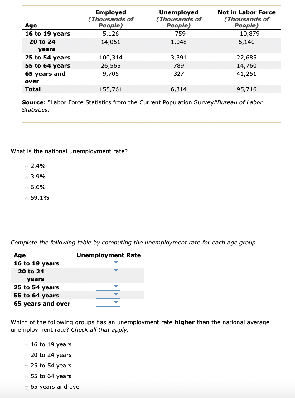 UCLA Institute for Research on Labor and Employment visual data 8
