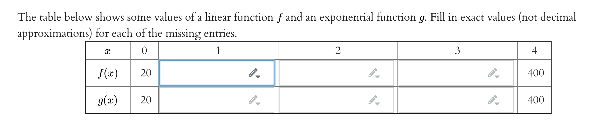 Solved The table below shows some values of a linear | Chegg.com