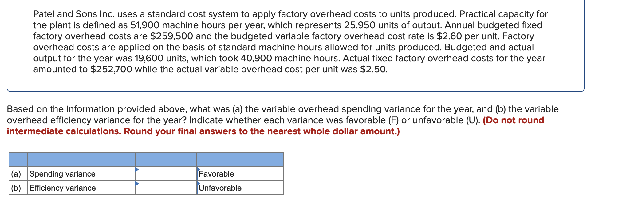 Solved Patel And Sons Inc Uses A Standard Cost System To Chegg Com