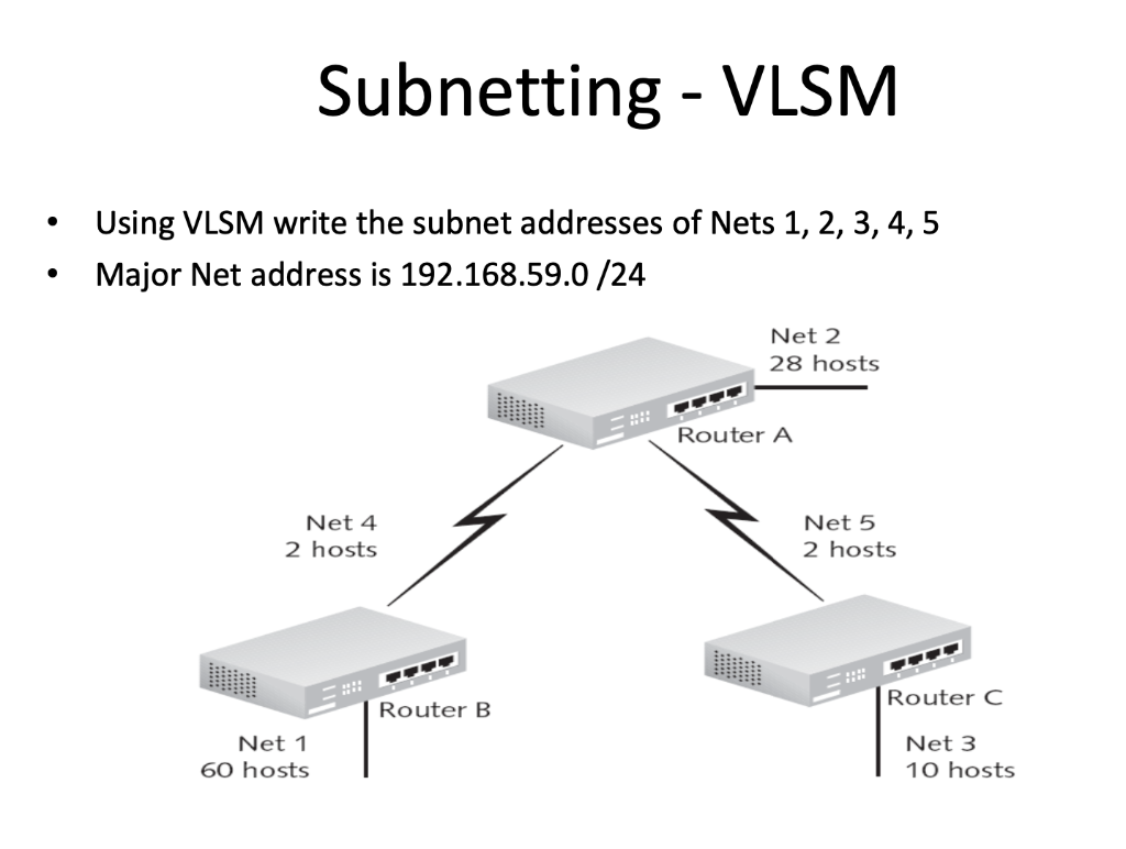 Solved Subnetting - VLSM · Using VLSM Write The Subnet | Chegg.com