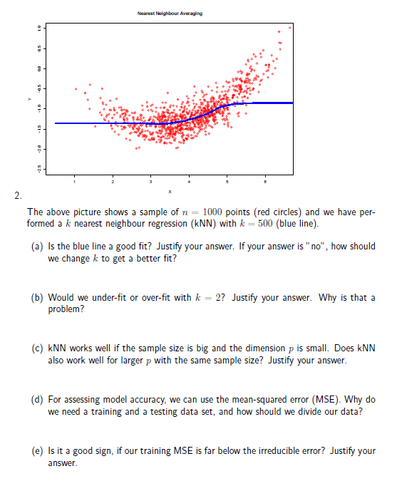 Solved The above picture shows a sample of n 1000 points Chegg