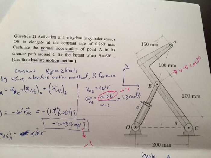 Solved Activation of the hydraulic cylinder causes OB to