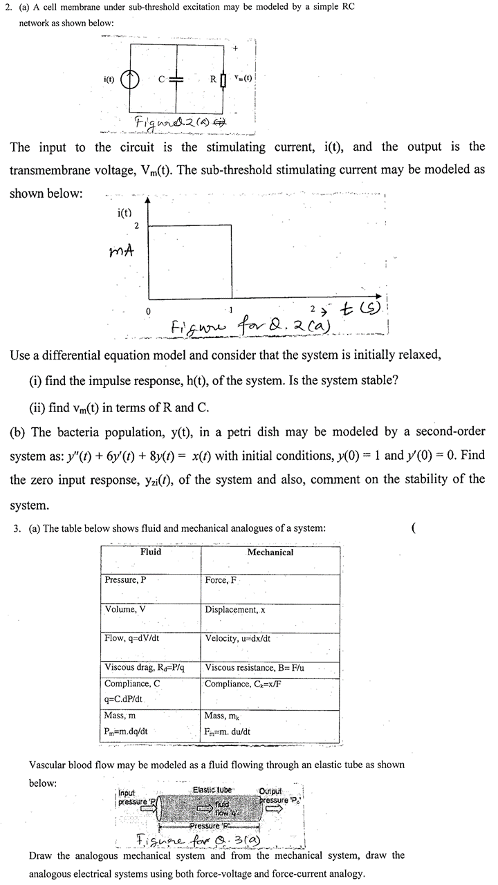 Solved 2. (a) A cell membrane under subthreshold excitation