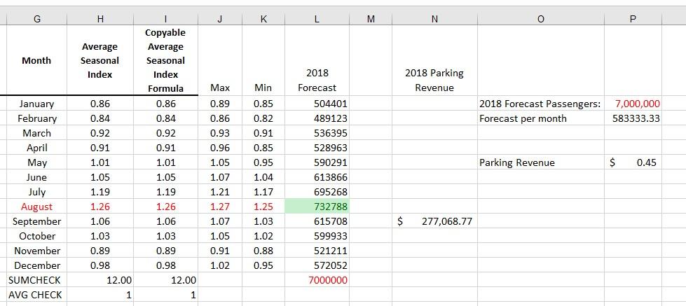 Solved Given the data as follows: If the 2018 forecast of | Chegg.com