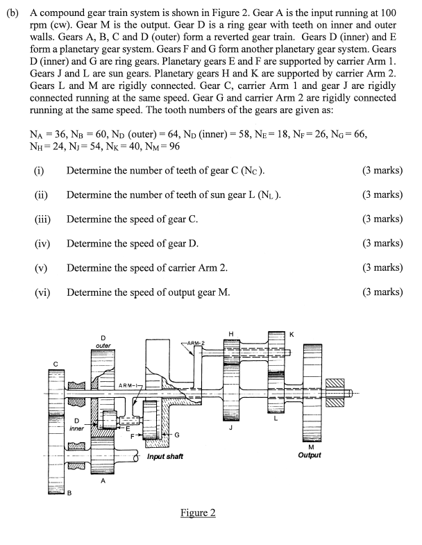 Solved (b) ﻿A compound gear train system is shown in Figure | Chegg.com