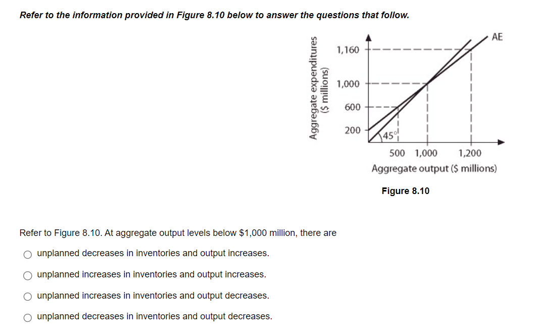 Solved Refer to the information provided in Figure 8.10 | Chegg.com