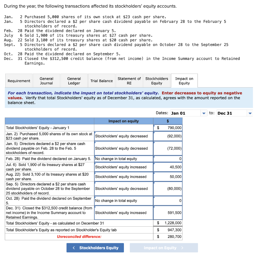 Solved For each transaction, indicate the impact on | Chegg.com