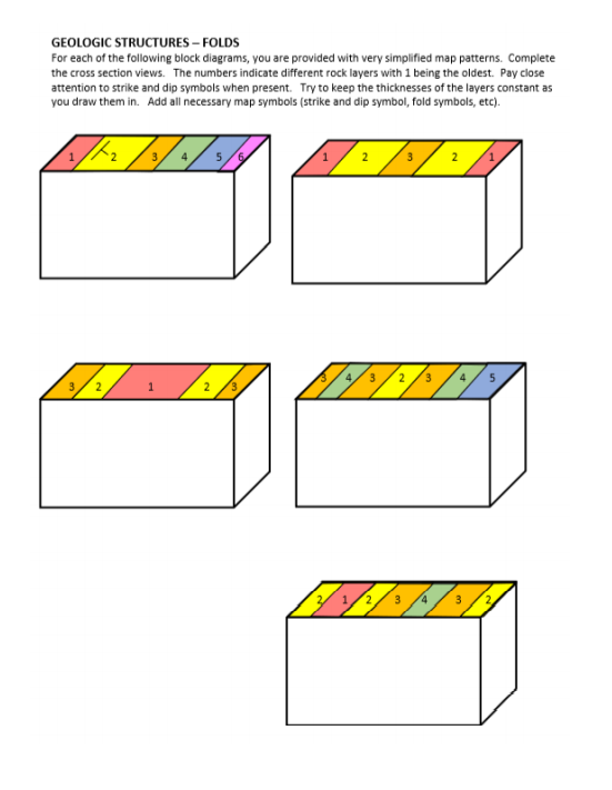 Solved GEOLOGIC STRUCTURES - FOLDS For each of the following | Chegg.com