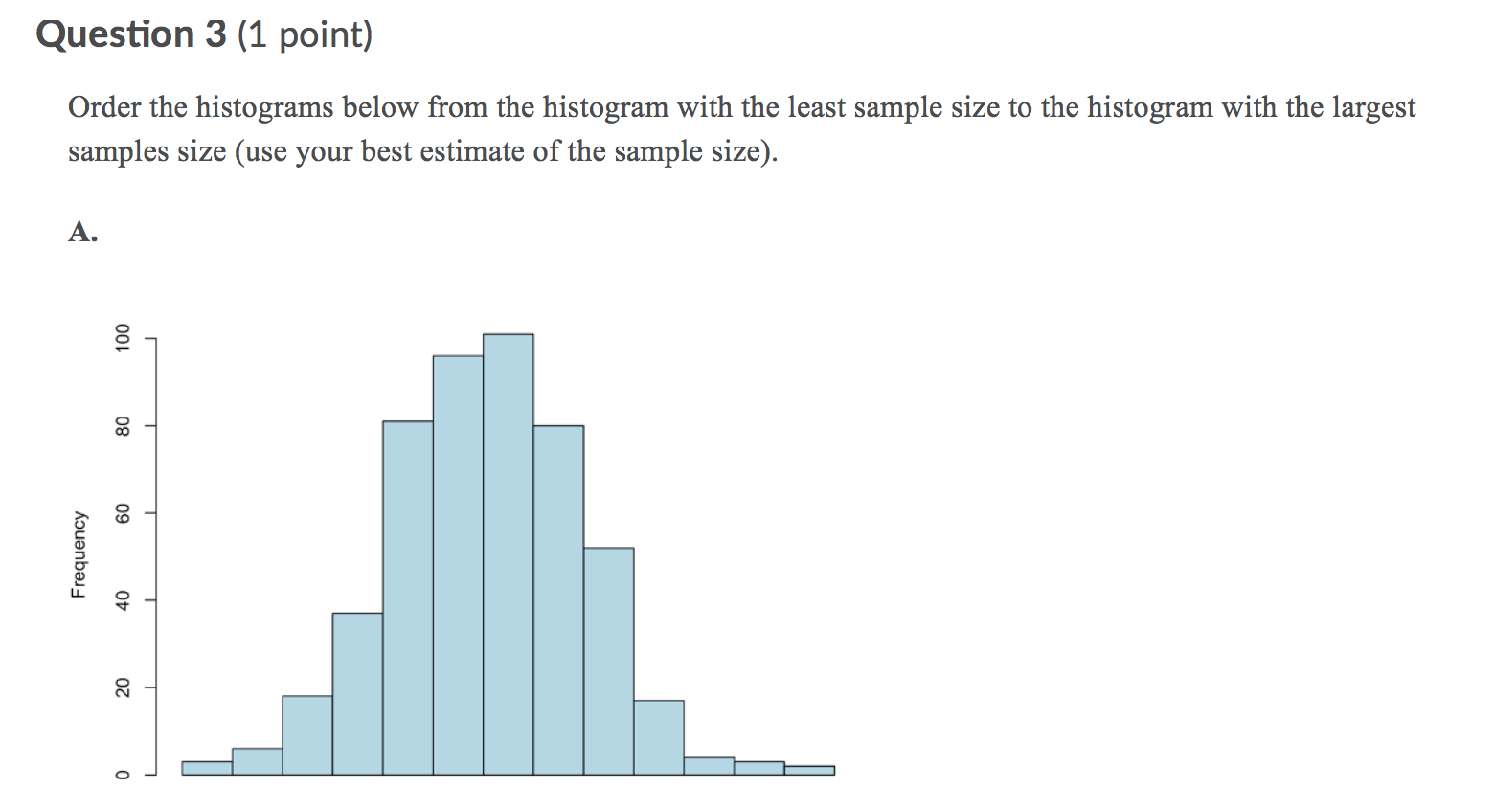 Solved Question 3 (1 point) Order the histograms below from | Chegg.com