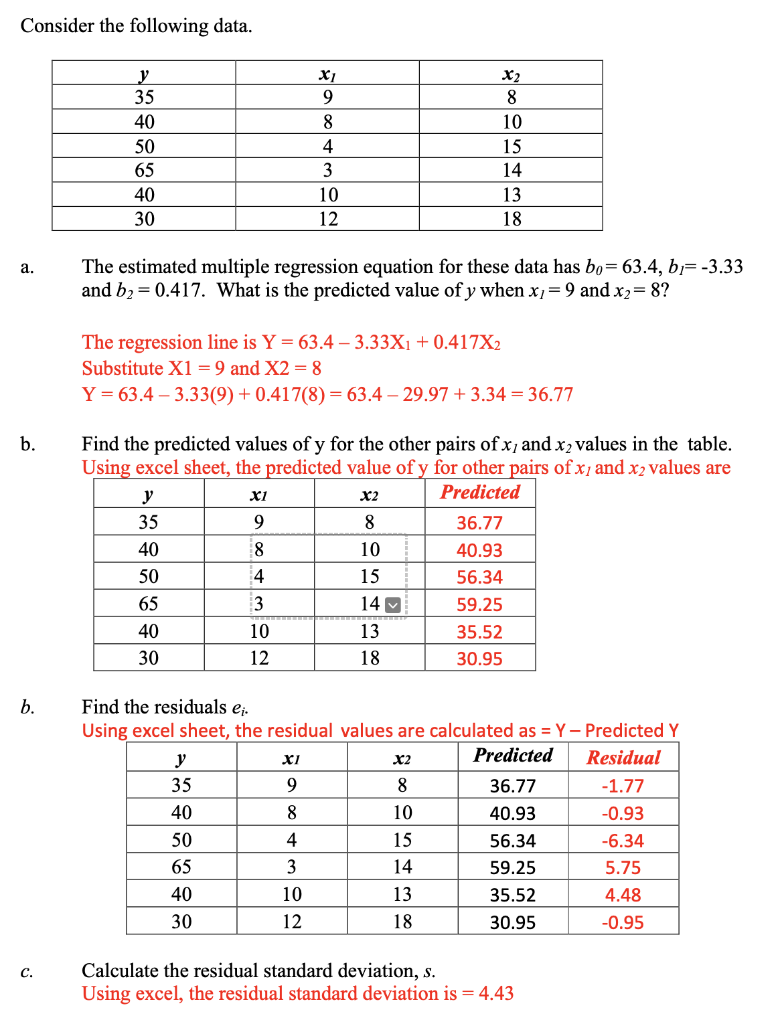 Solved Consider the following data. a. The estimated | Chegg.com