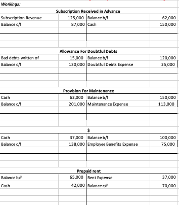 Solved 4,020,000 1) Calculate The Taxable Income Tax Loss 