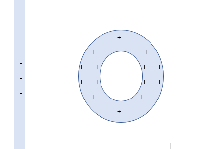 Solved 3. Observe the following electronic configuration | Chegg.com
