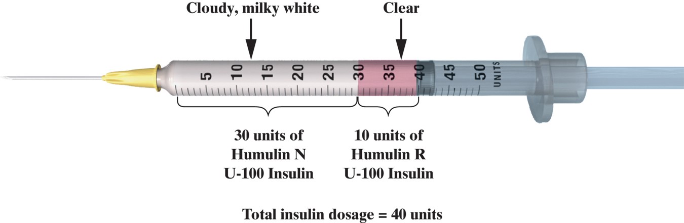 Solved A nurse is preparing to administer two insulins mixed | Chegg.com