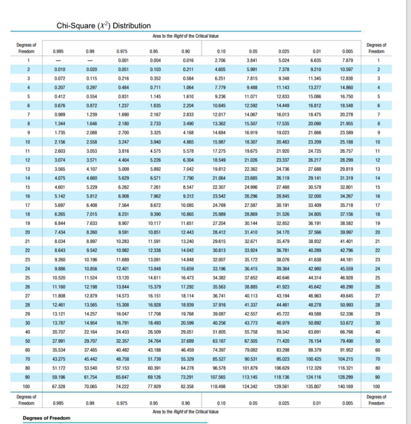 Solved A simple random sample from a population with a | Chegg.com