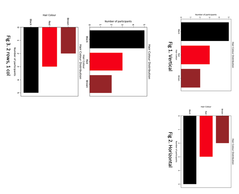 Solved (1) How to change the vertical bar chart (Fig 1) to | Chegg.com