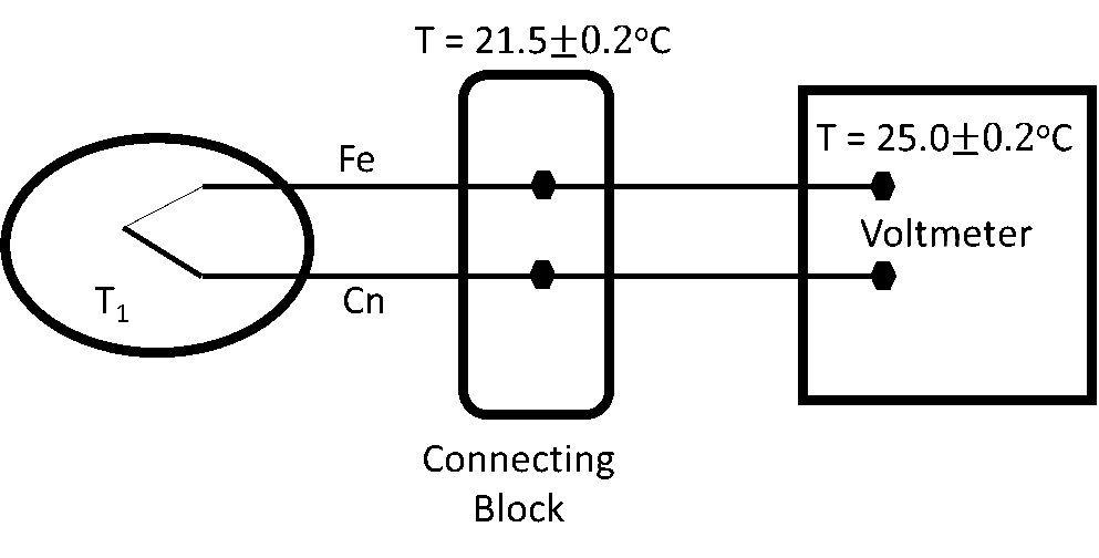 Solved Given A Thermocouple Circuit As Shown. The | Chegg.com