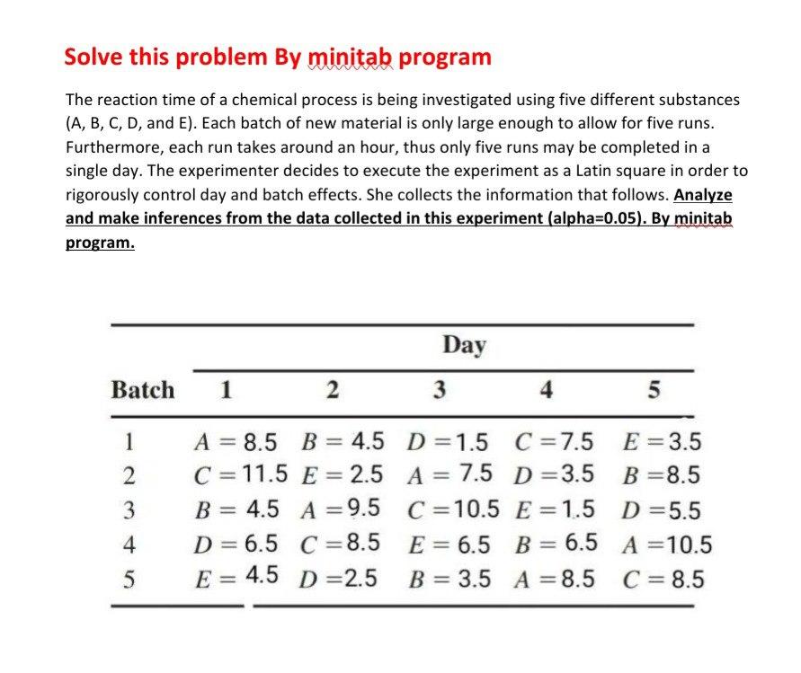 Solved Solve this problem By minitab program The reaction | Chegg.com