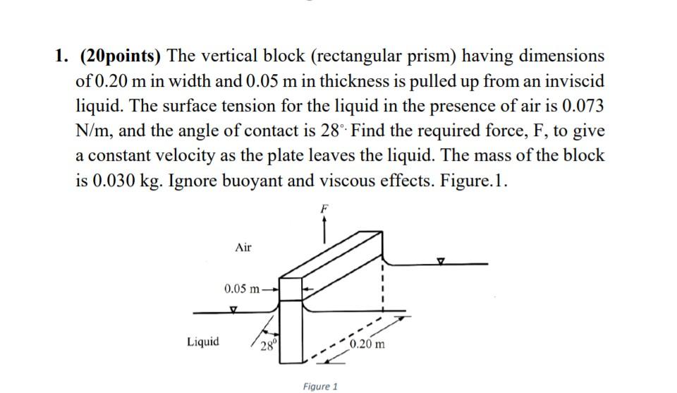 Solved 1. (20points) The vertical block (rectangular prism) | Chegg.com