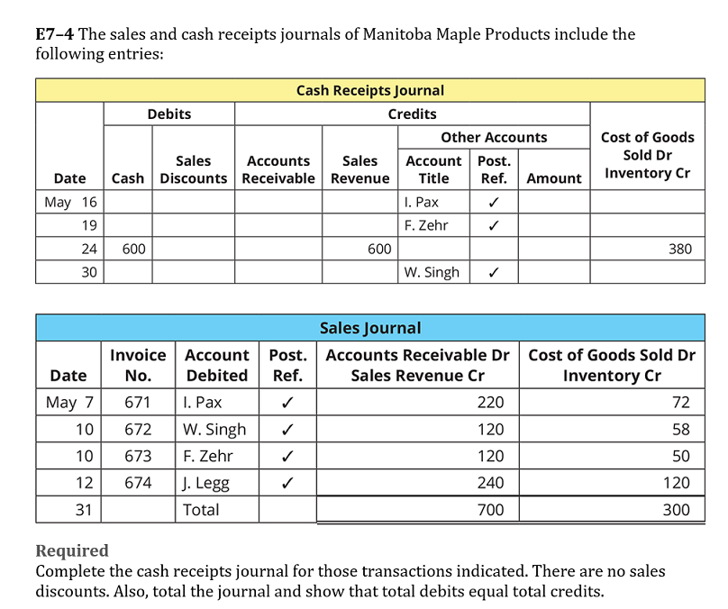 solved-e7-4-the-sales-and-cash-receipts-journals-of-manitoba-chegg