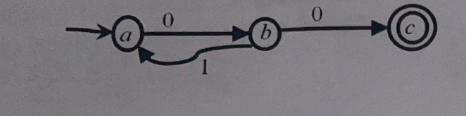 Solved Write a regular expression that generates the | Chegg.com