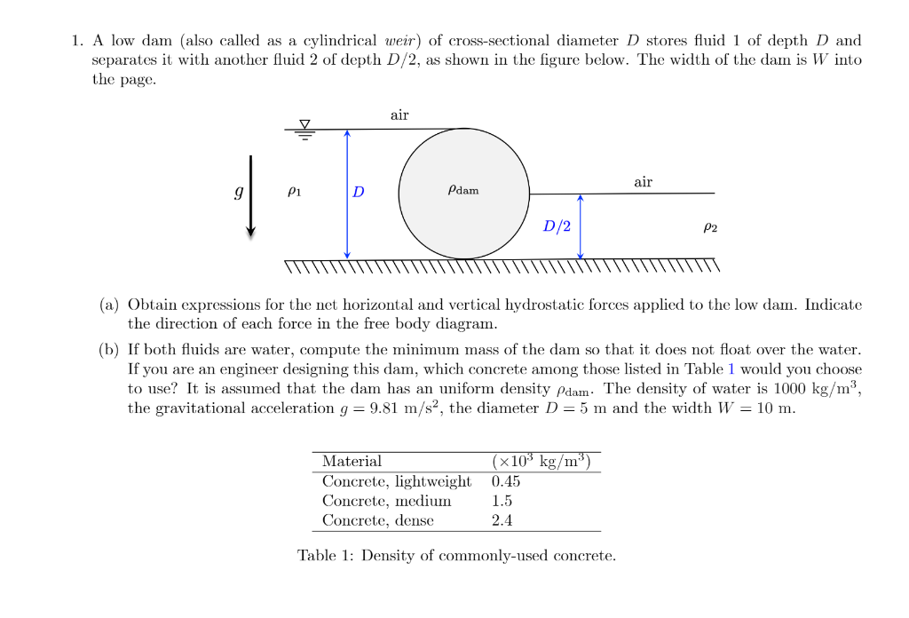 Solved 1. A low dam (also called as a cylindrical weir) of | Chegg.com