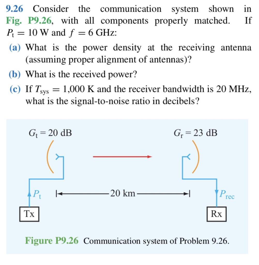 Solved 9.26 Consider the communication system shown in Fig. | Chegg.com