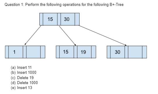 Solved Question 1: Perform the following operations for the | Chegg.com