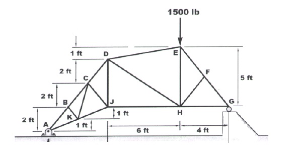 Solved For The Truss Shown, Using A Combination Of Method Of | Chegg.com