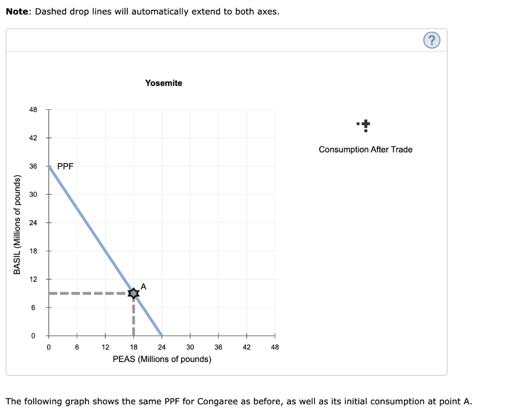 solved-when-a-country-has-a-comparative-advantage-in-the-chegg