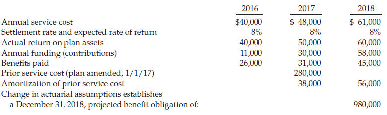 Solved Captiva Company adopts acceptable accounting for its | Chegg.com