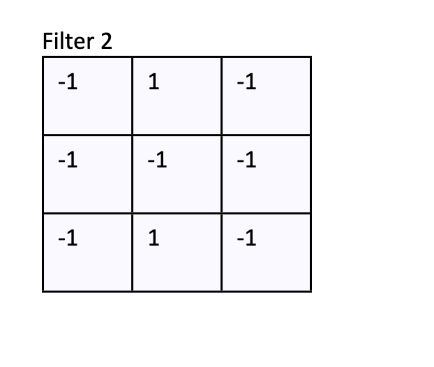 Solved With stride =1, please perform 1. Convolution 2. | Chegg.com