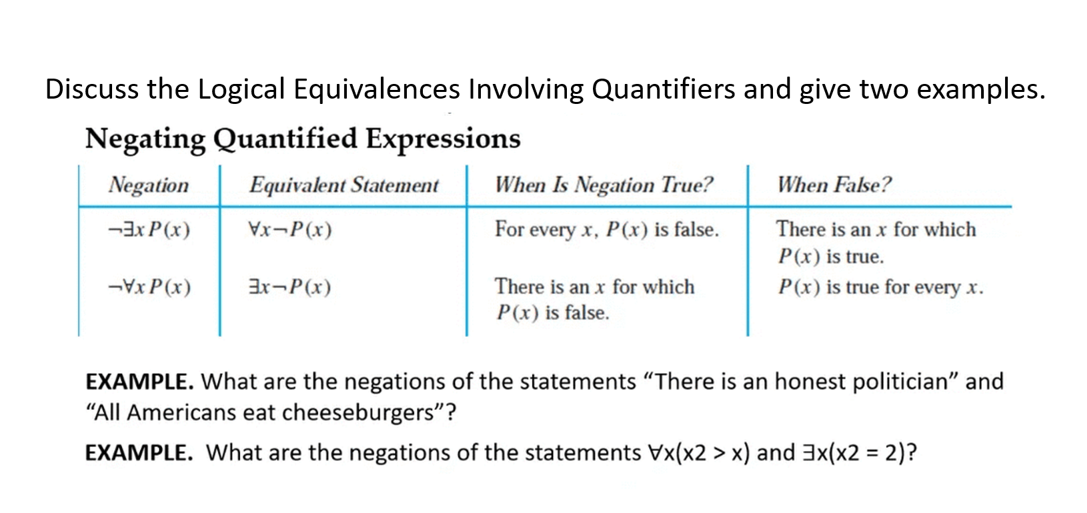 Solved Discuss The Logical Equivalences Involving | Chegg.com