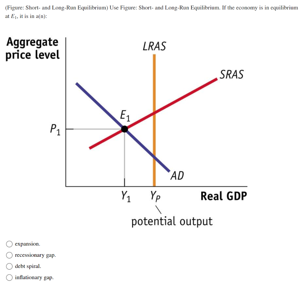 Solved (Figure: Short- And Long-Run Equilibrium) Use Figure: | Chegg.com