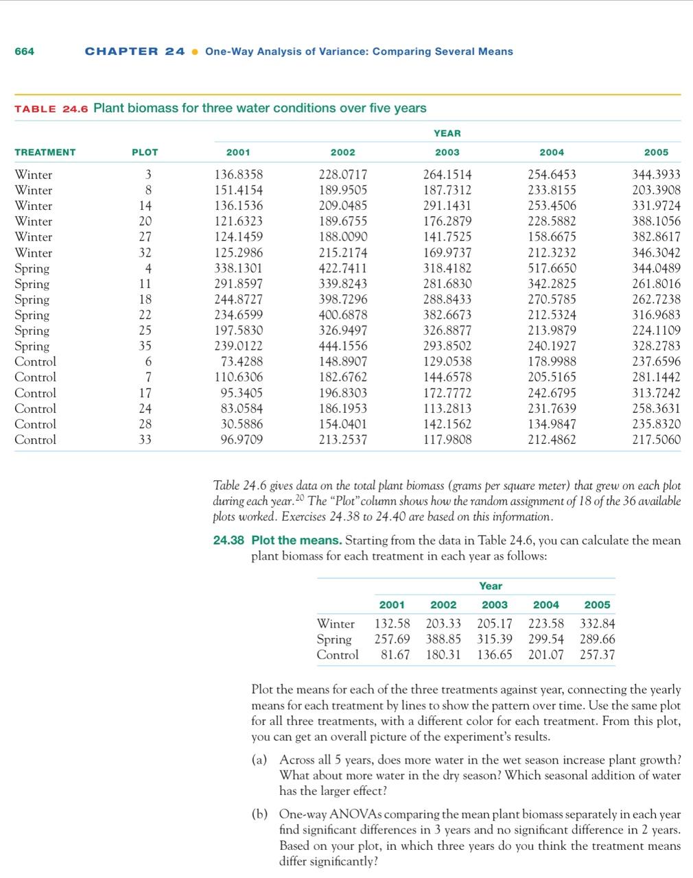 Solved 664 CHAPTER 24. One-Way Analysis Of Variance: | Chegg.com