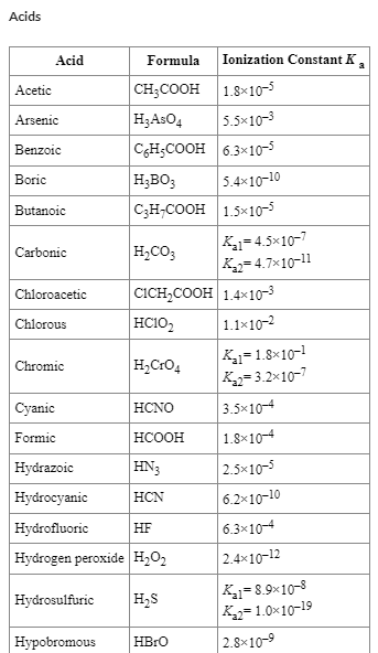 Solved Calculate the change in pH when 3.00 mL of | Chegg.com