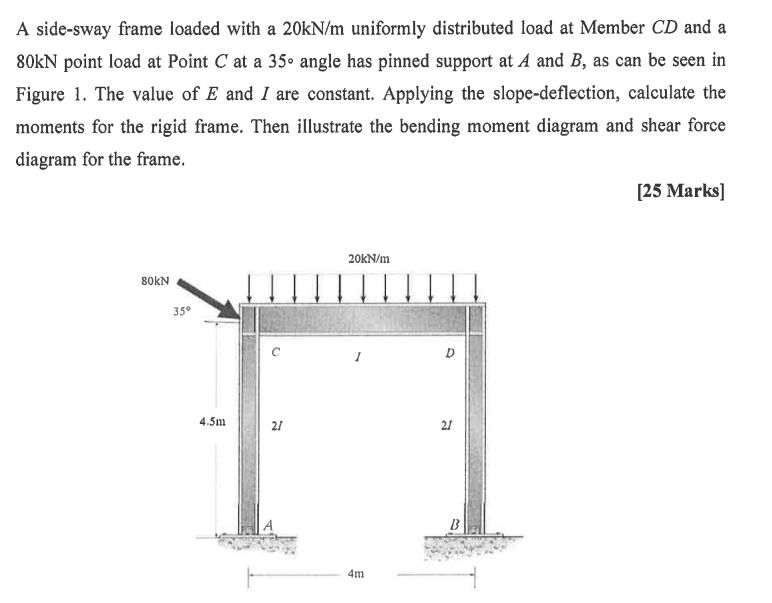 Solved helpA sidesway frame loaded with a 20kNm ﻿uniformly