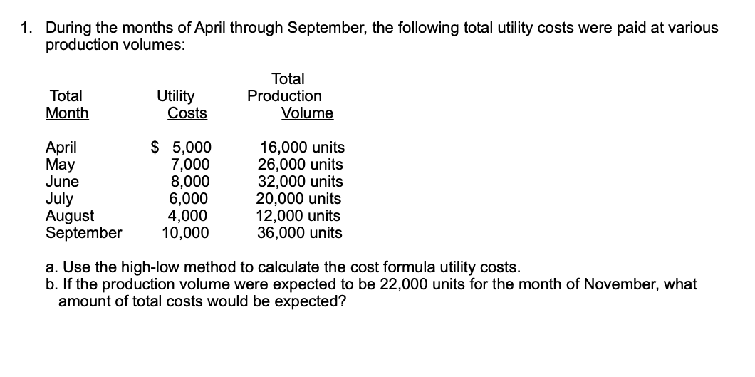 Solved 1. During the months of April through September, the | Chegg.com