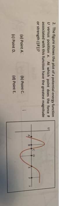 Solved 2. The figure shows the plot of a potential energy | Chegg.com