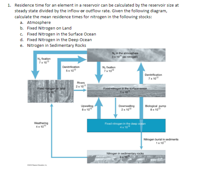 Solved Residence time for an element in a reservoir can be | Chegg.com