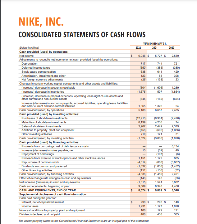 Solved NIKE INC. CONSOLIDATED BALANCE SHEETSCONSOLIDATED Chegg