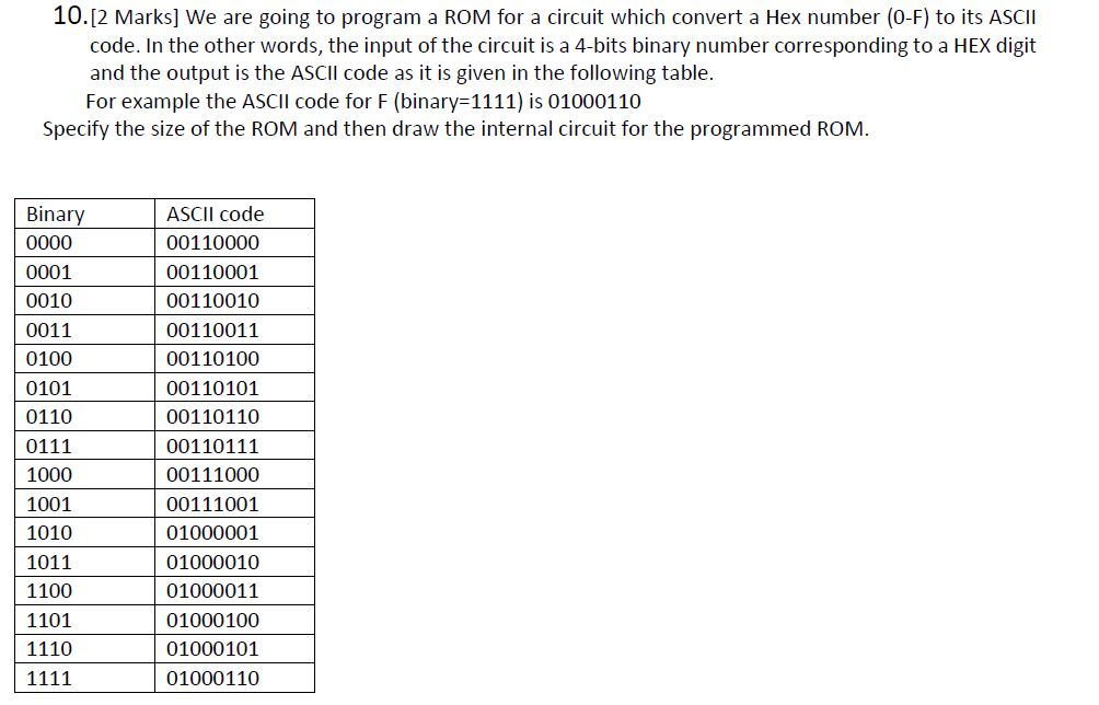 solved-10-2-marks-we-are-going-to-program-a-rom-for-a-chegg