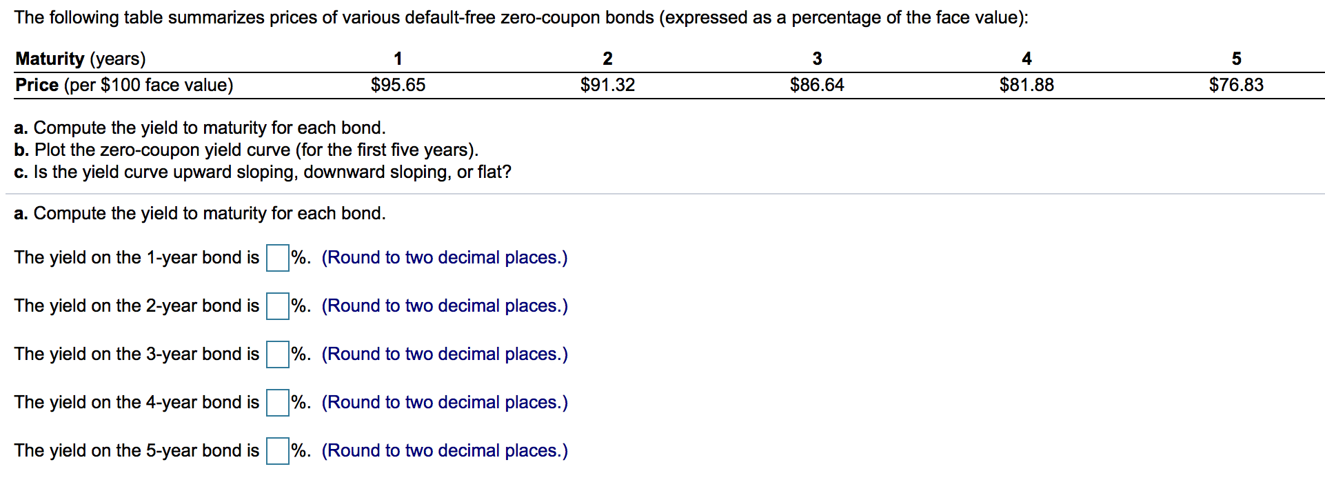 Solved The Following Table Summarizes Prices Of Various