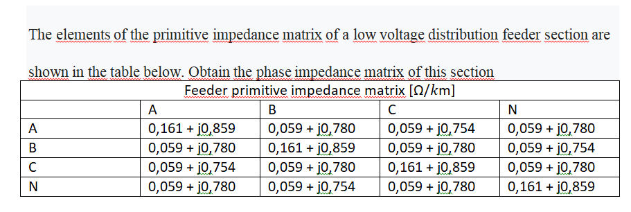 The elements of the primitive impedance matrix of a | Chegg.com