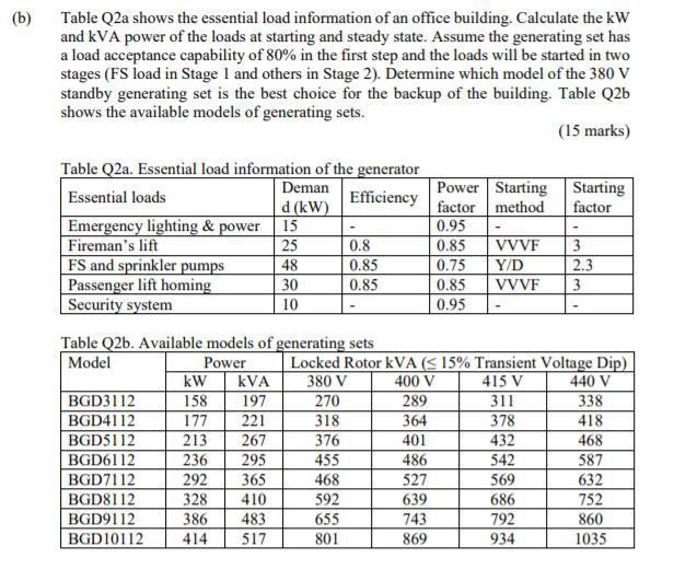 How To Calculate The Power Factor Of A Motor