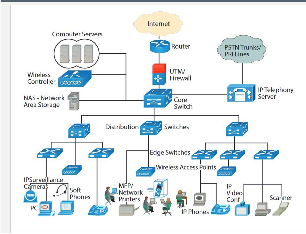 The image below is the same network topology example | Chegg.com